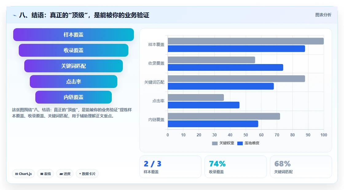 八、结语:真正的“顶级”,是能被你的业务验证