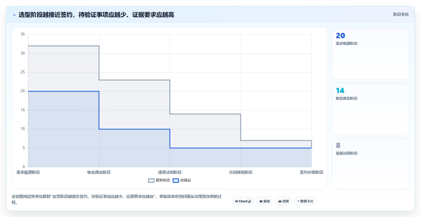 2026年企业协同工具选型指南：8款主流平台深度对比