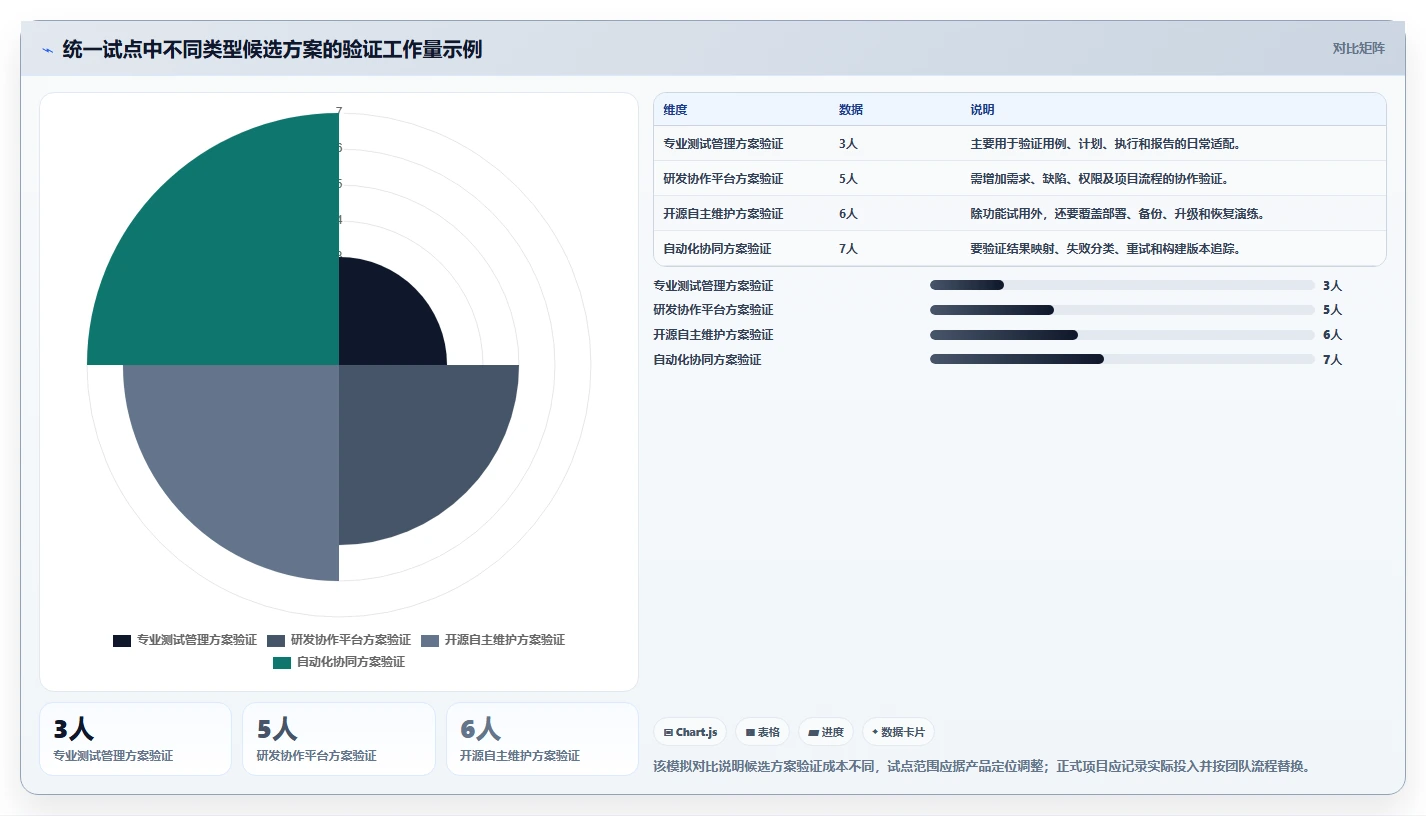 2026年软件测试流程管理系统大盘点:8款顶尖工具助力效率提升