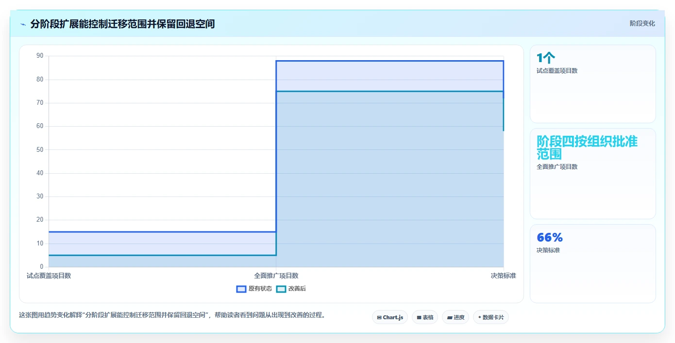 高效研发管理必备:2026年6大PingCode甘特图功能替代方案盘点