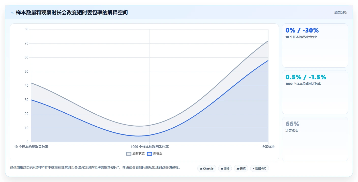 网络故障排查利器：2026年7款高效测试丢包的软件推荐