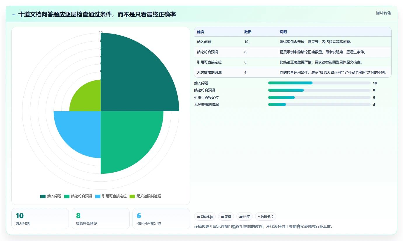2026年必备:6大本地文档助手工具全面对比