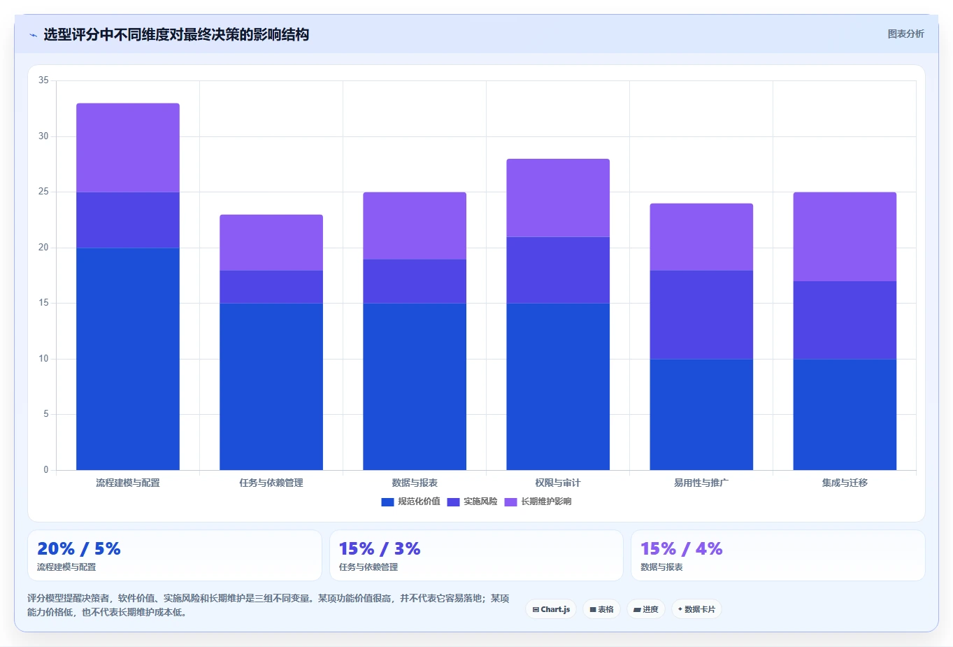 2026年流程规范化的项目管理软件哪个更高效?深度测评与选型指南