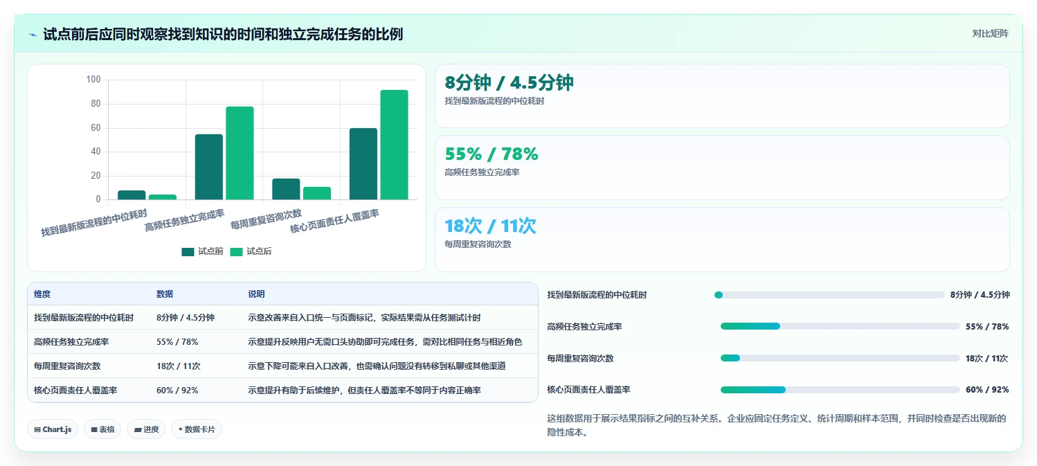 提升团队协作效率：2026年度5款热门confluence中文使用手册推荐