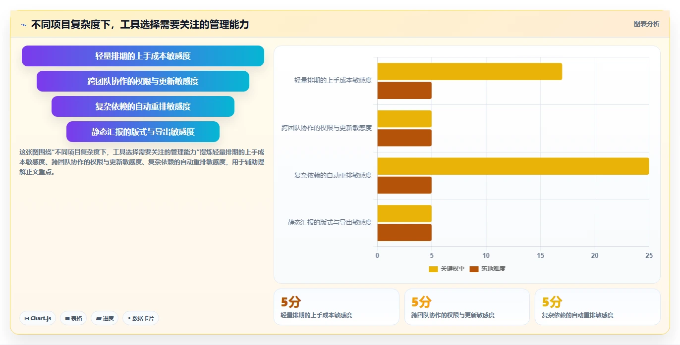 Excel画甘特图工具选型指南：2026年8款顶级软件深度分析