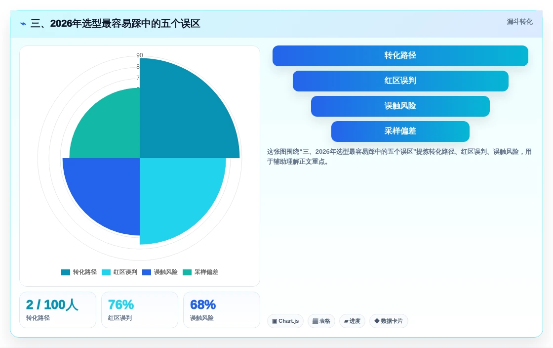 三、2026年选型最容易踩中的五个误区