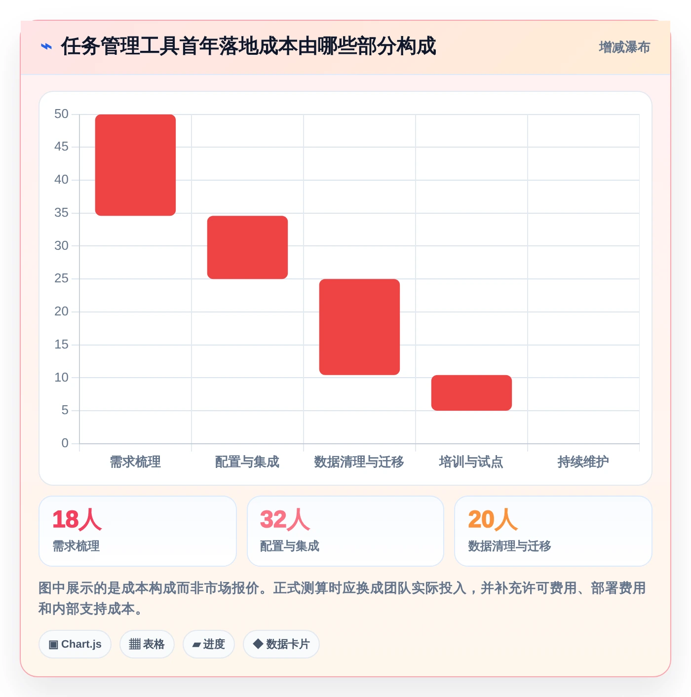 如何选择适合你的任务管理工具 网页面?2026年最新选型指南