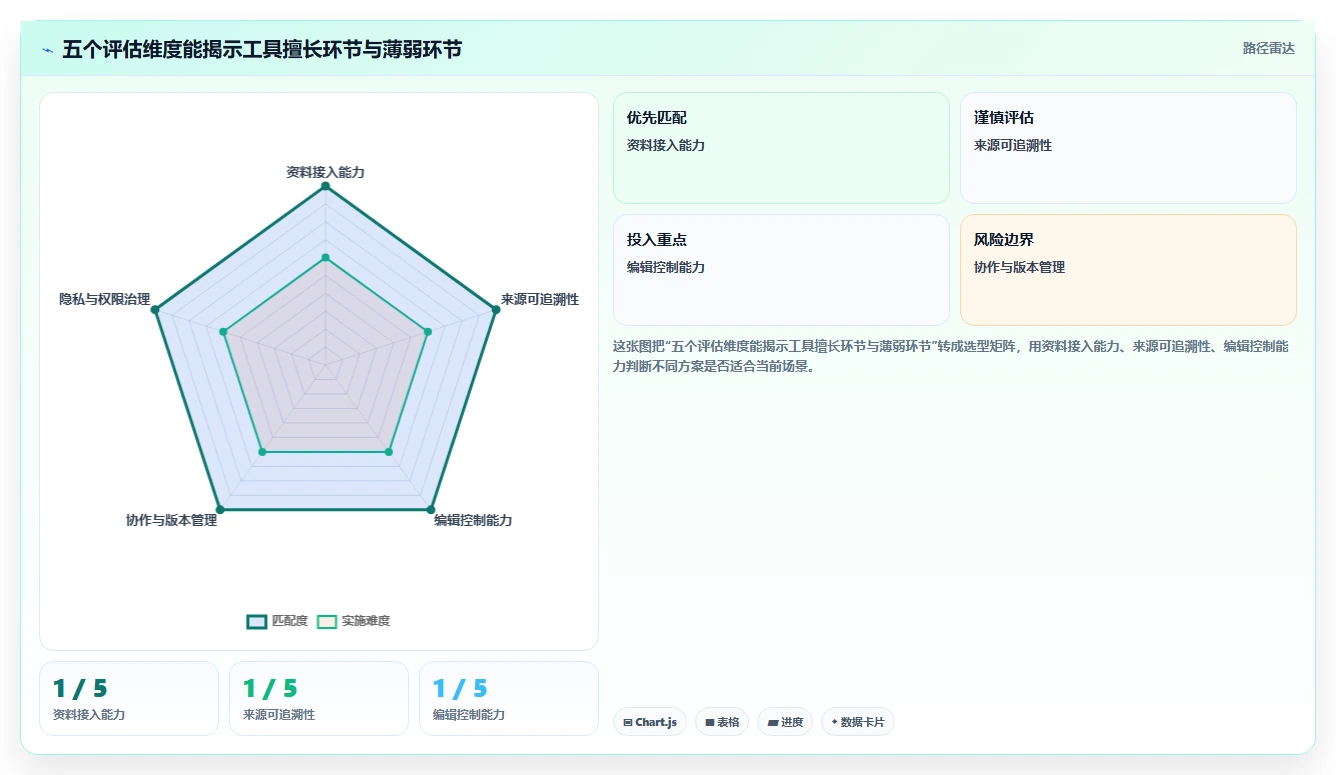智能写作新纪元：2026年不可错过的5大编写系统工具盘点