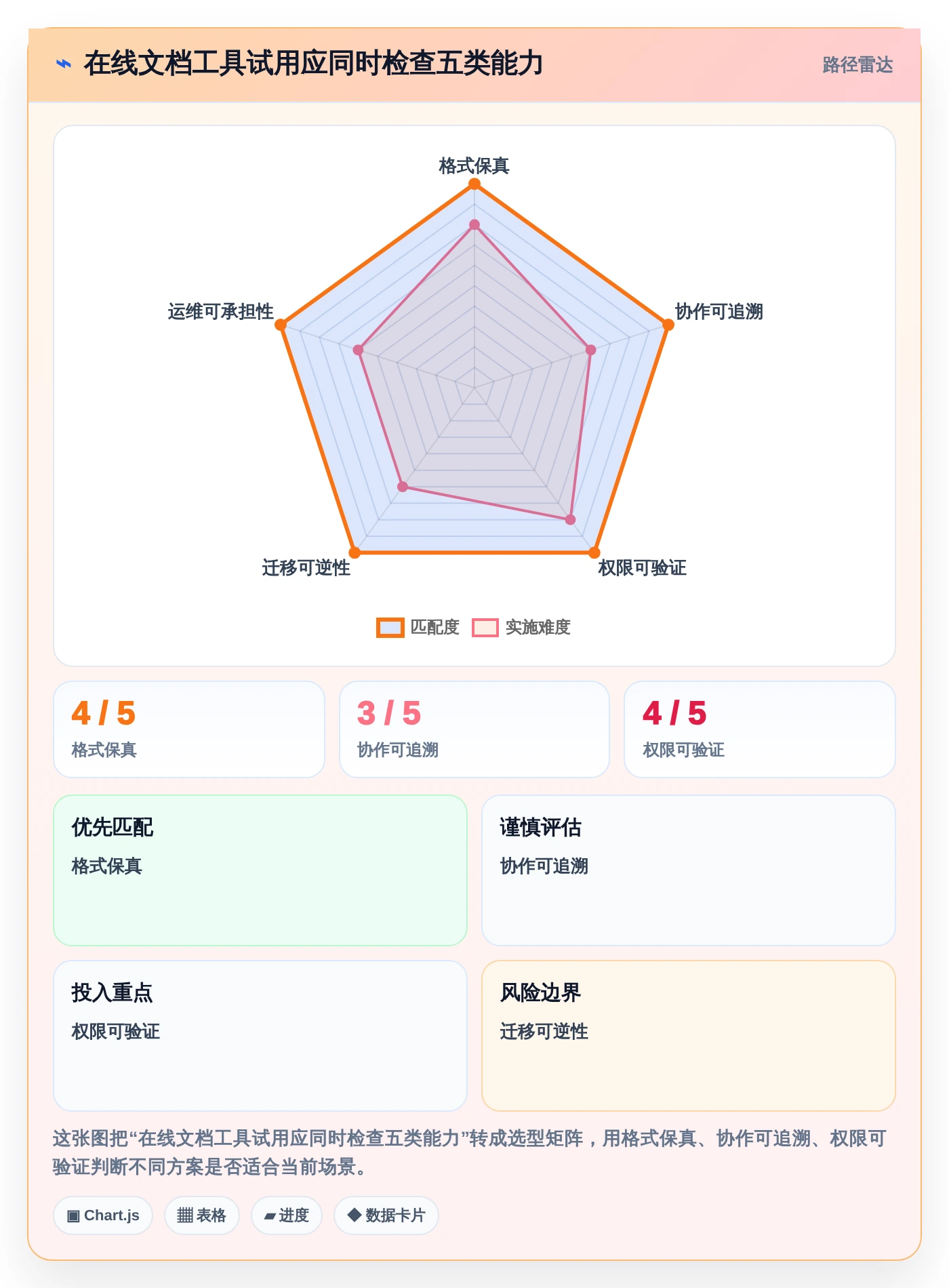 2026年效率之选:6款顶级文档上传在线编辑工具全面对比