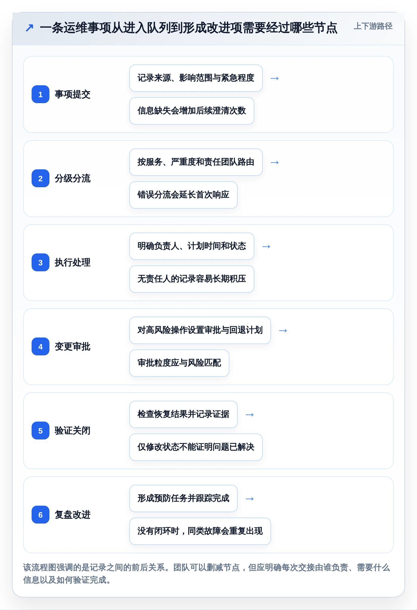 2026年项目管理效率新高度:6款顶级项目运维管理表工具对比