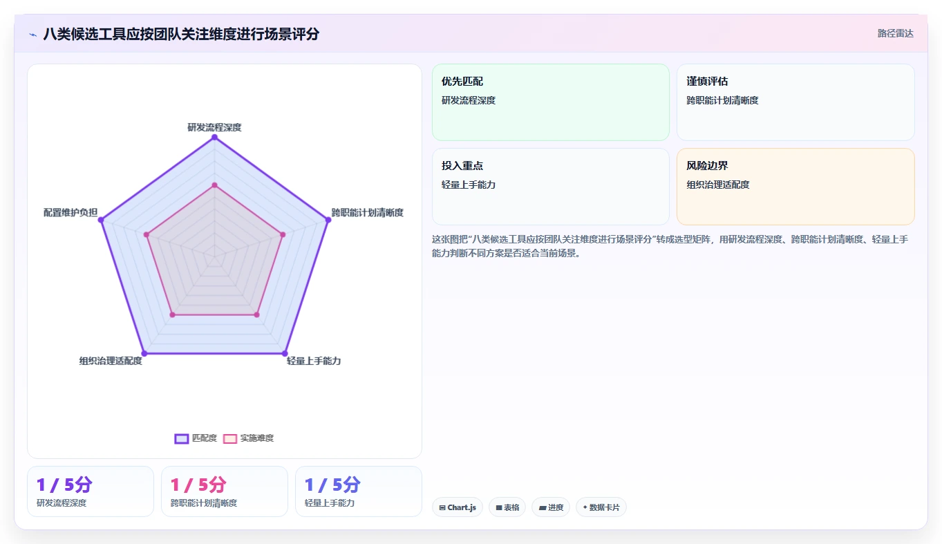 如何选择适合你的项目经理工具？2026年最新8款工具盘点