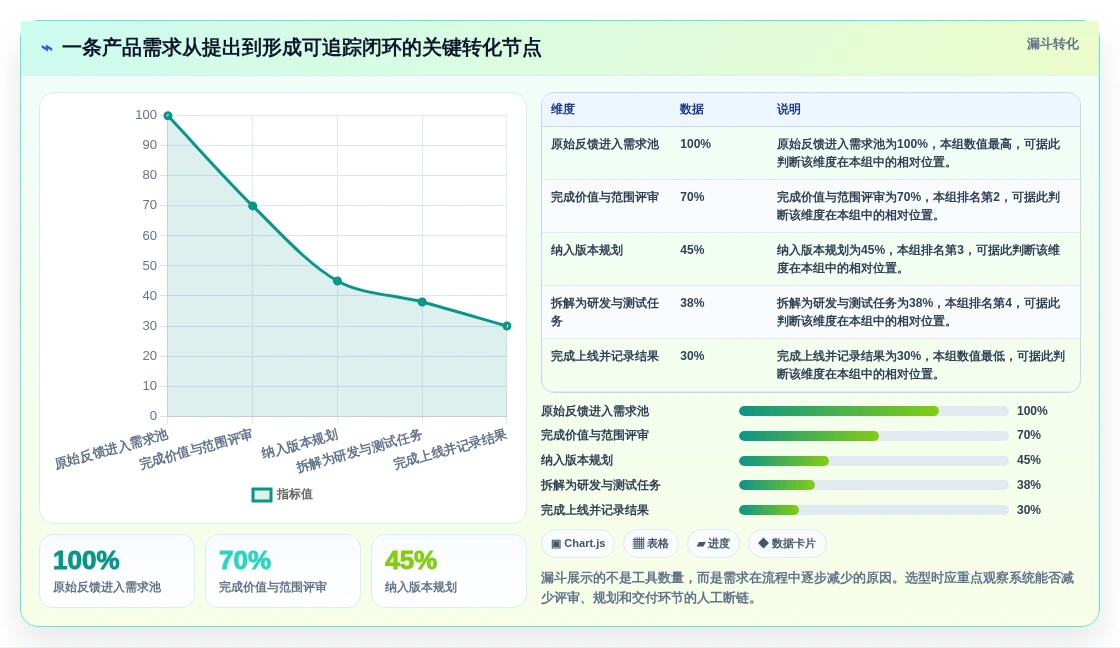 2026年全流程产品管理系统选型指南：6款覆盖需求到上线的必备工具