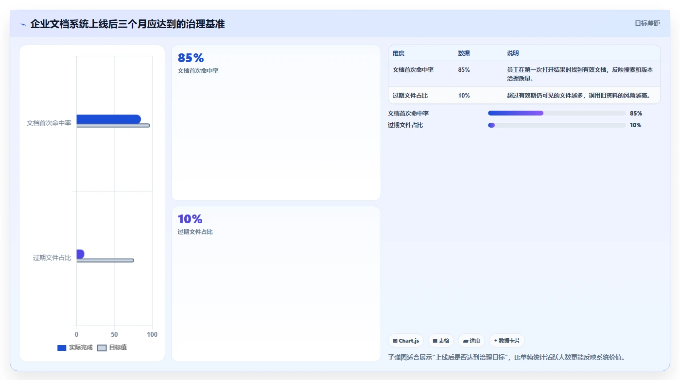 提升团队协作:2026年最受欢迎的5大工作文档管理软件推荐