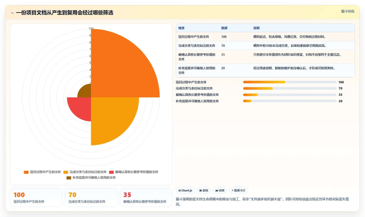 项目经理必备!来看这 5 款项目文档管理系统工具谁更适合你
