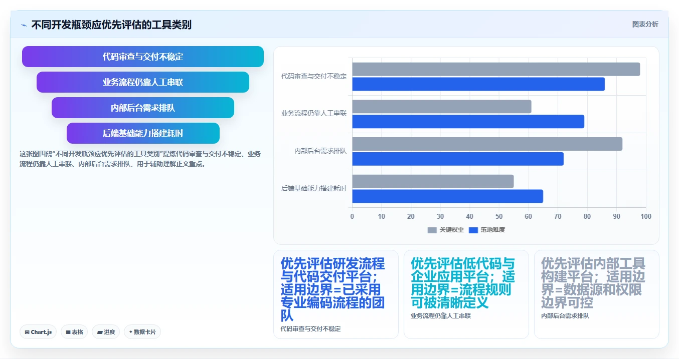 研发团队必看：2026年度10大应用开发一体工具推荐榜单