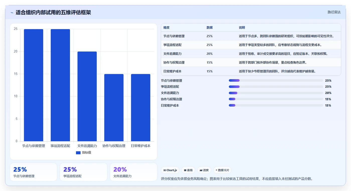 提升研发效率必看：2026年度5款顶级节点与处理事项及节点文件工具推荐