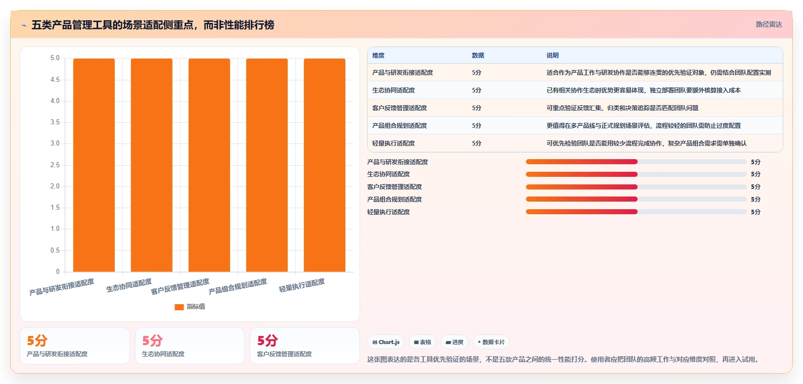 2026年产品管理系统哪个体验更好？五款主流工具深度测评与推荐