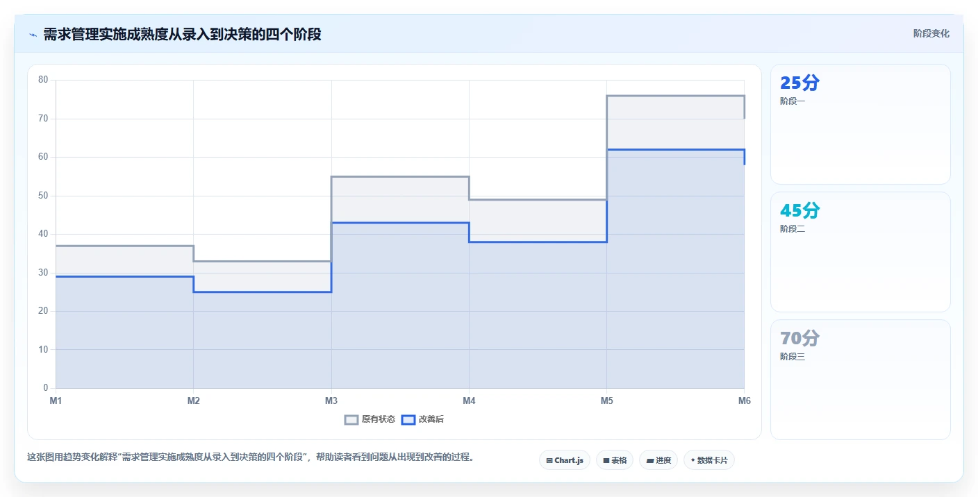 2026企业级需求管理工具哪个更高效？深度测评帮你精准选型