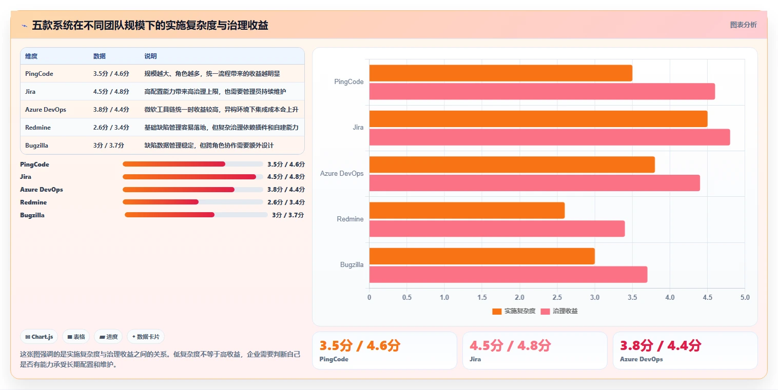 研发团队必备:2026年最受欢迎的5款bug收集系统推荐