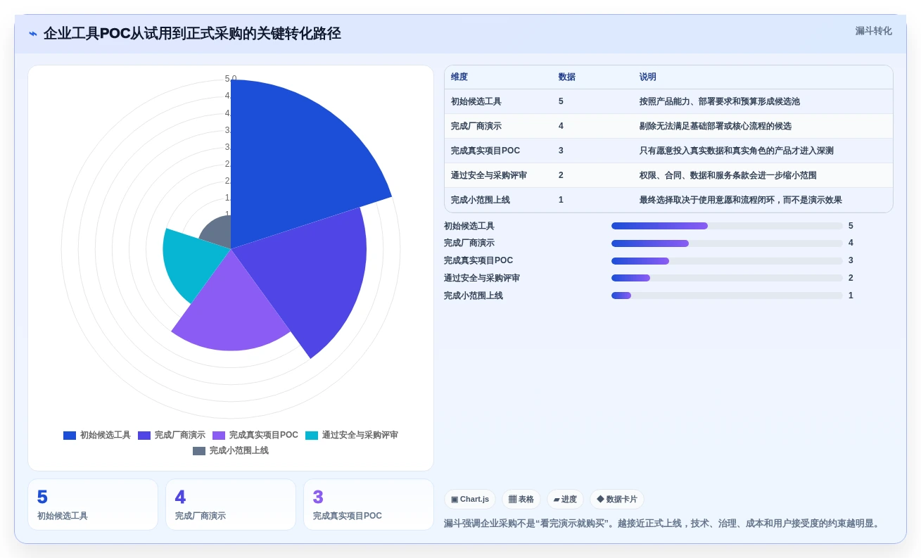 选对工具事半功倍:2026年产品经理管理软件版本工具top5推荐