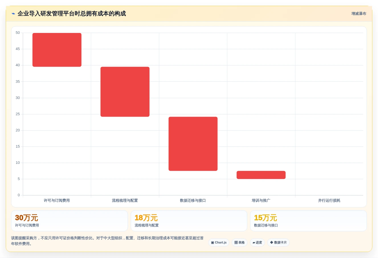 2026年支持敏捷与IPD融合的7款项目管理工具深度评测