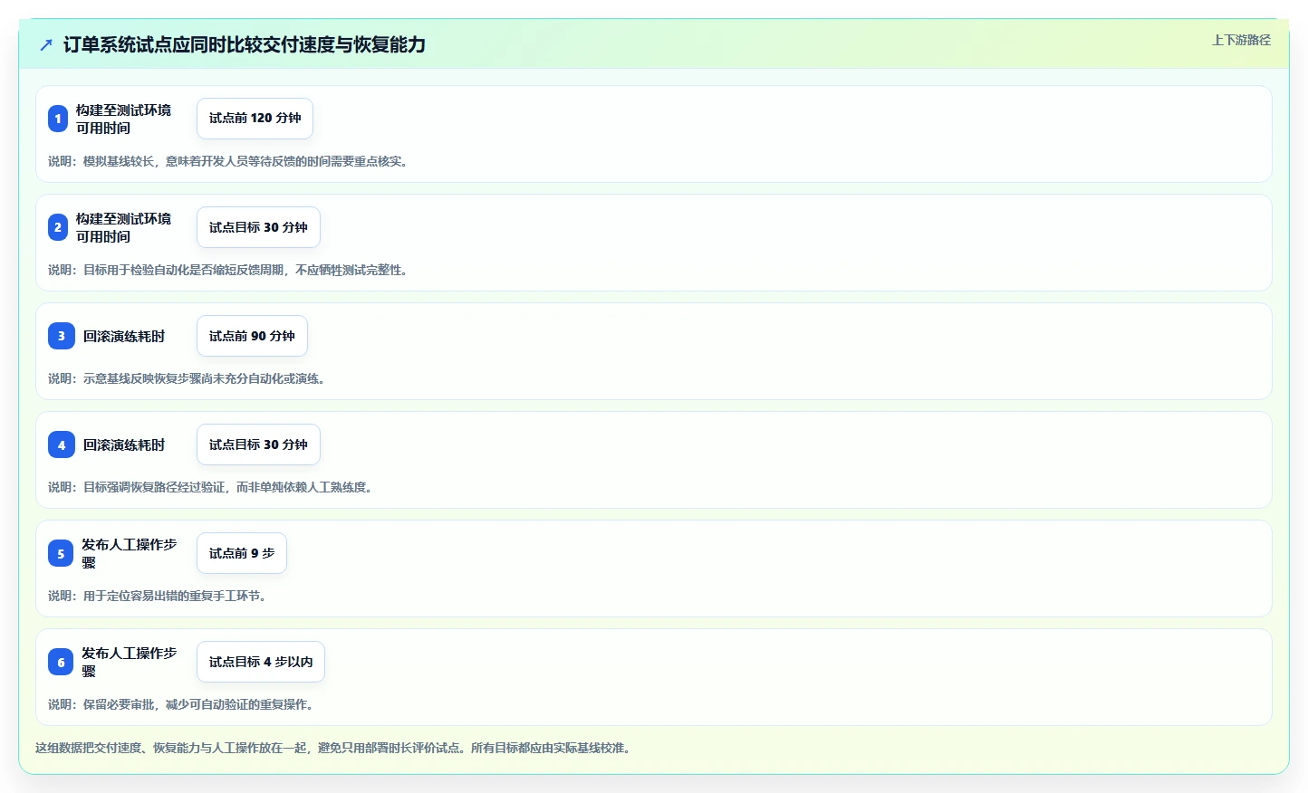 如何选择最适合你的微软开发平台?2026年选型指南