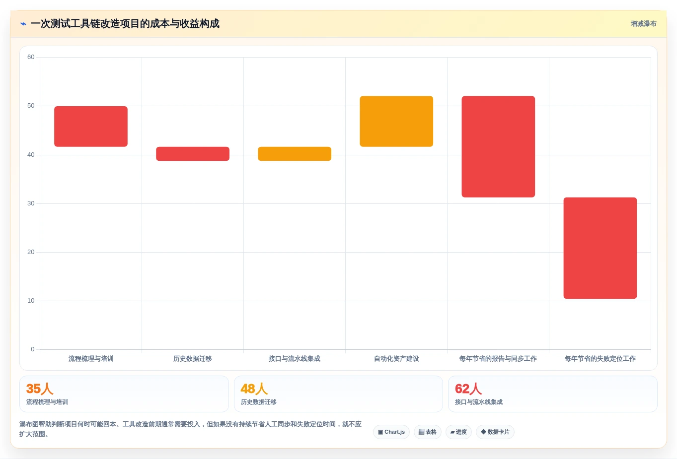 测试使用的工具选型指南:提升研发效率的5款必备利器