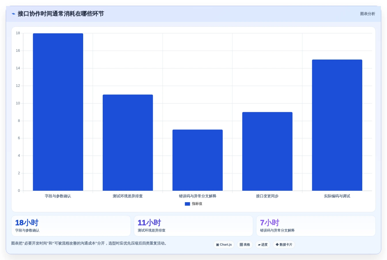 接口文档工具选型指南:2026年研发团队不可错过的5款利器