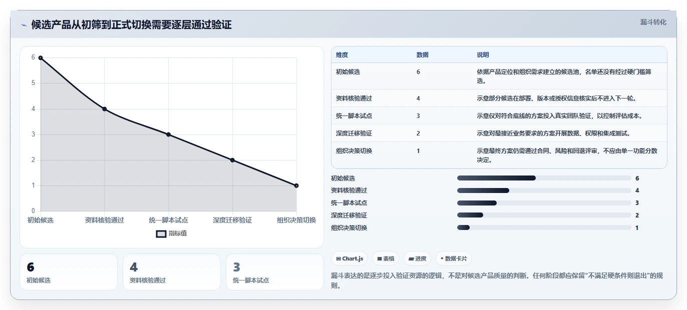 2026年Jira国产化替代方案:6款主流研发管理工具选型指南