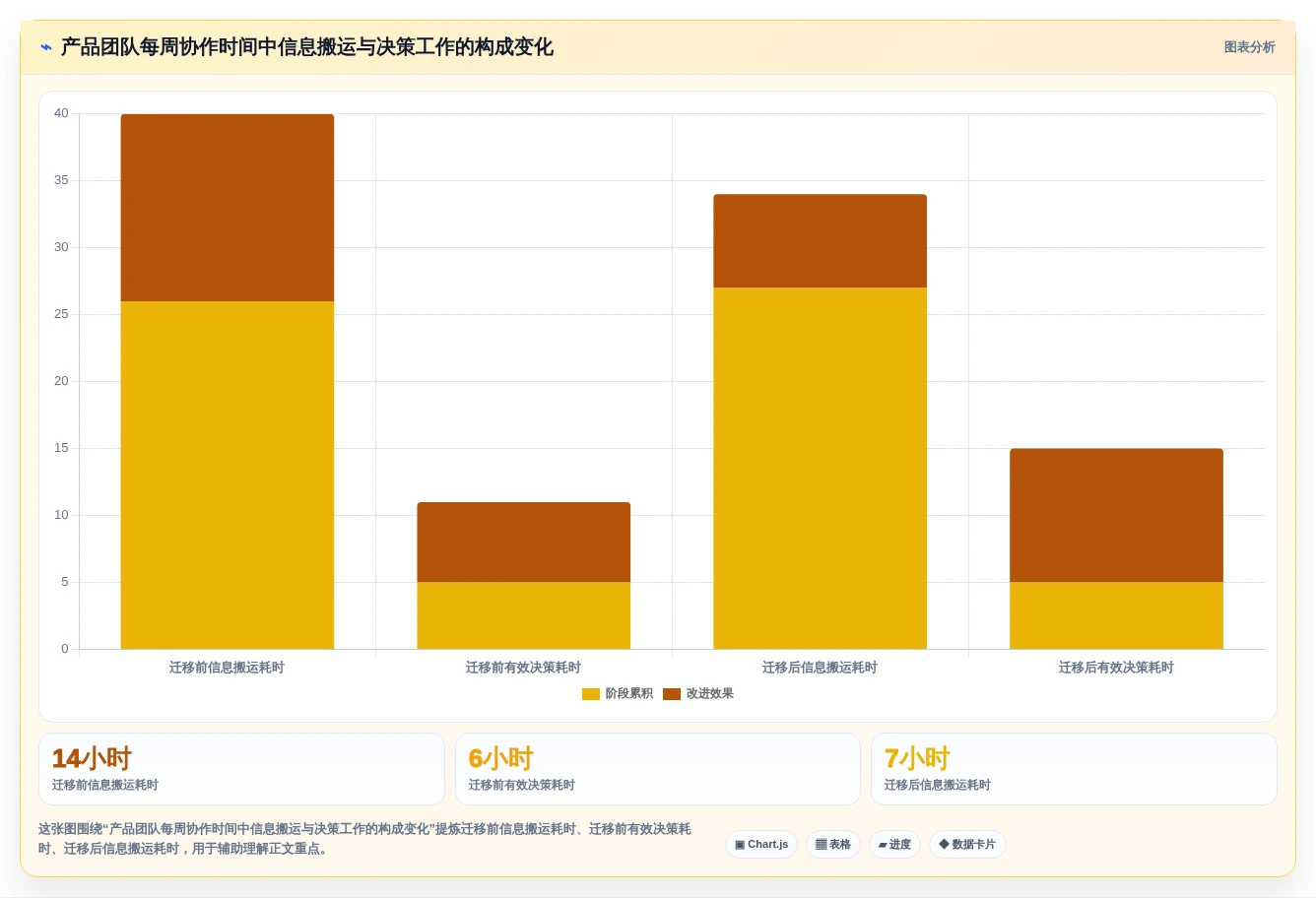 提升产品管理效率:2026年最值得投资的5款产品经理软件工具