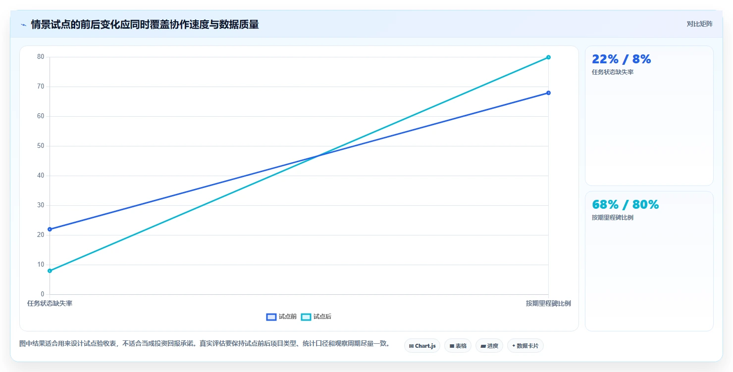 2026年效率革命：6大进度系统工具全面对比