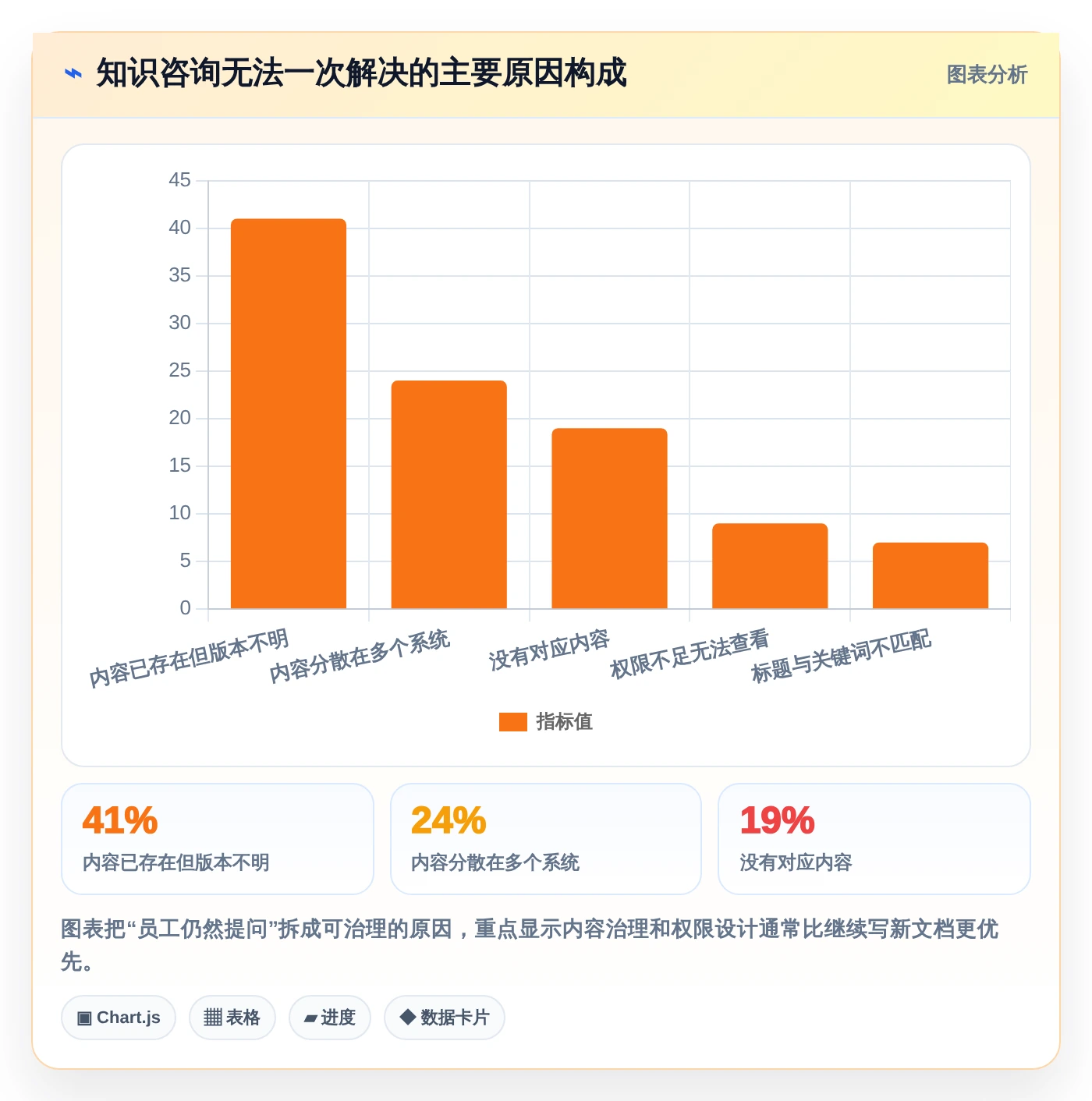 打造高效团队知识库:2026年最值得投资的5款知识库建立软件