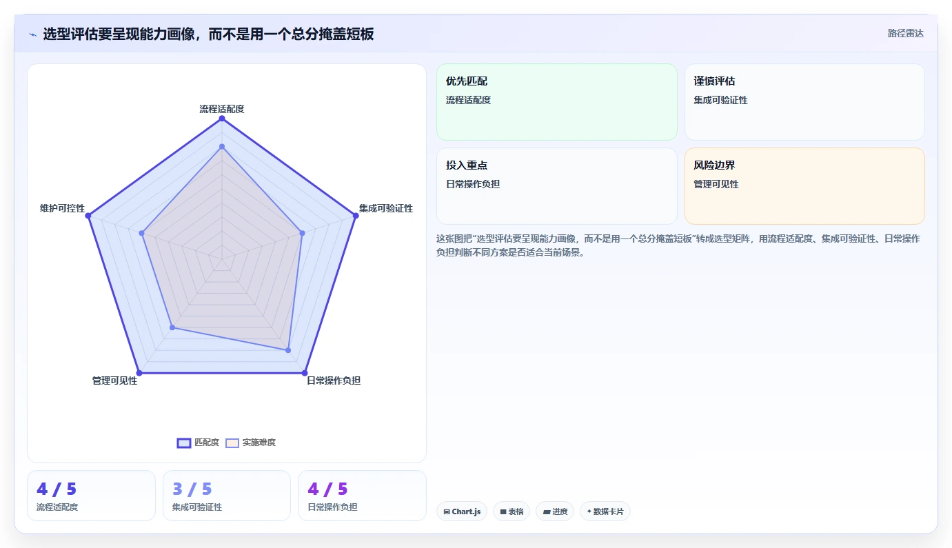 选对工具事半功倍:2026年项目管理bug工具选型指南