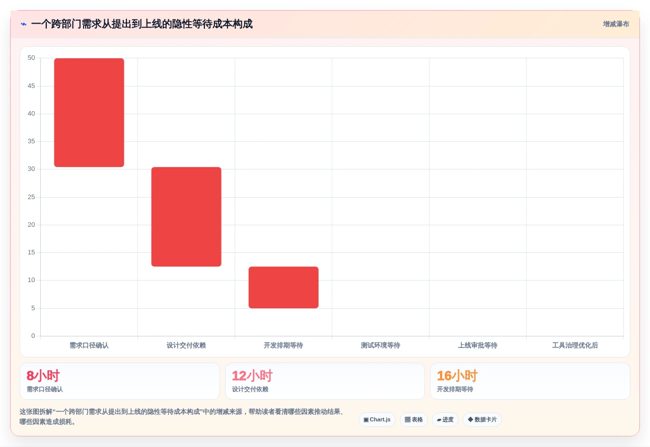 远程协作新趋势:2026年最受欢迎的5款共享项目管理软件盘点