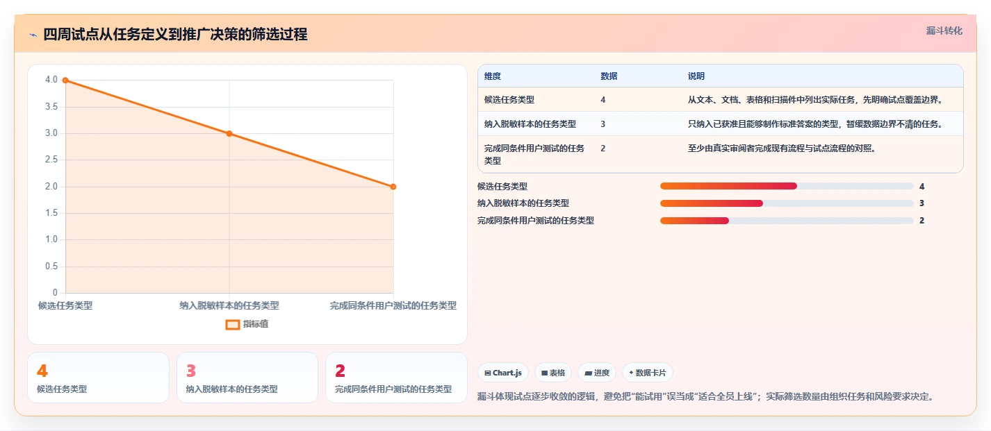 选对工具事半功倍:2026年在线文件比较工具选型指南