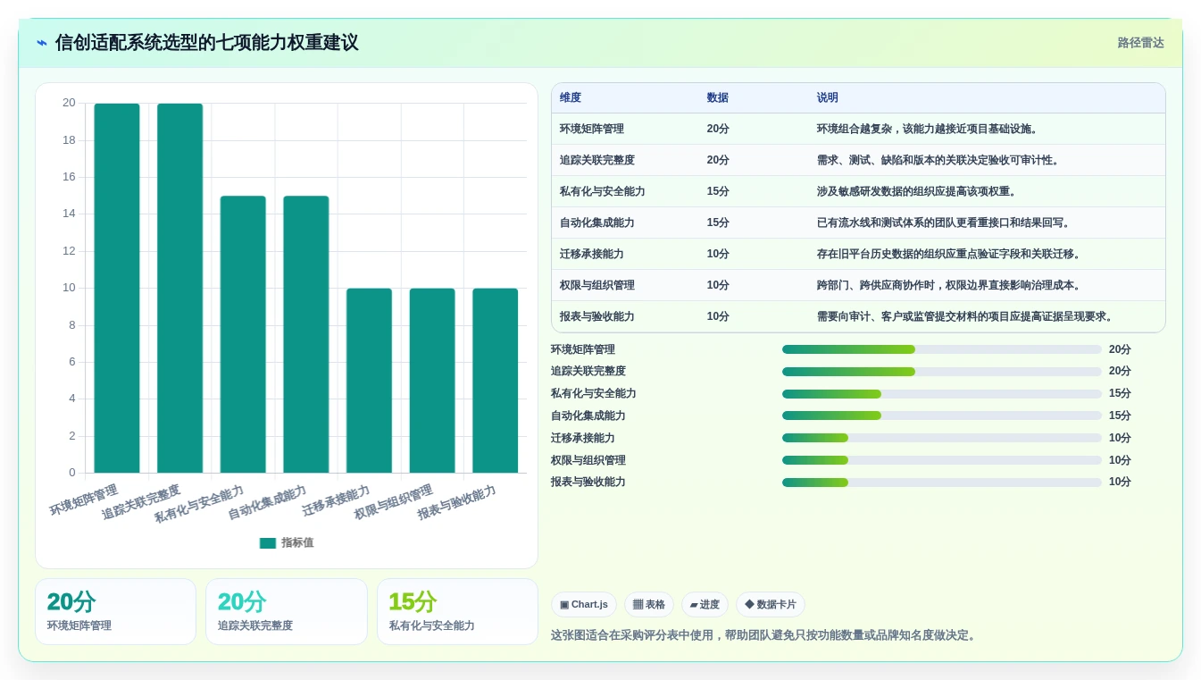 信创应用兼容适配系统选型指南:2026年5大必备工具全面分析