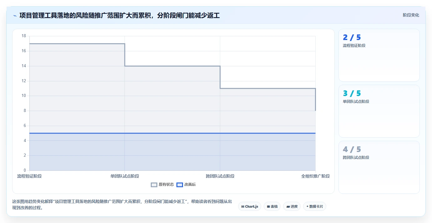 2026年度盘点:8款最受欢迎的IT项目经理管理软件有哪些?