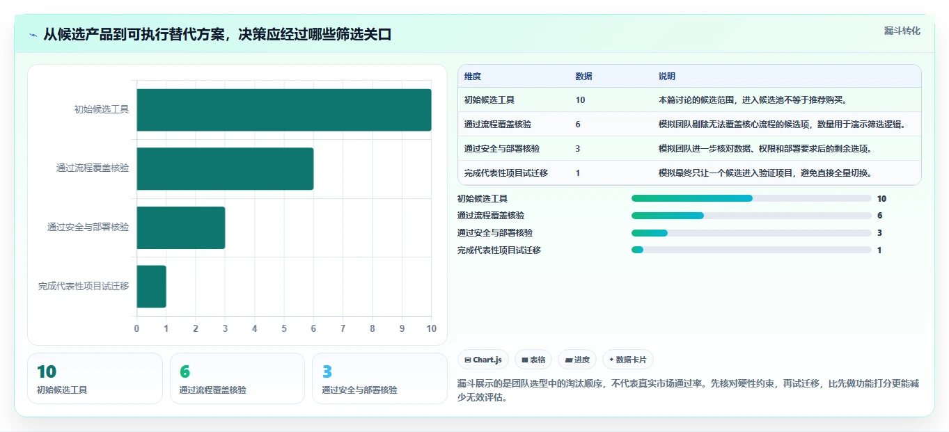2026年值得关注的10款Jira替代研发项目管理工具
