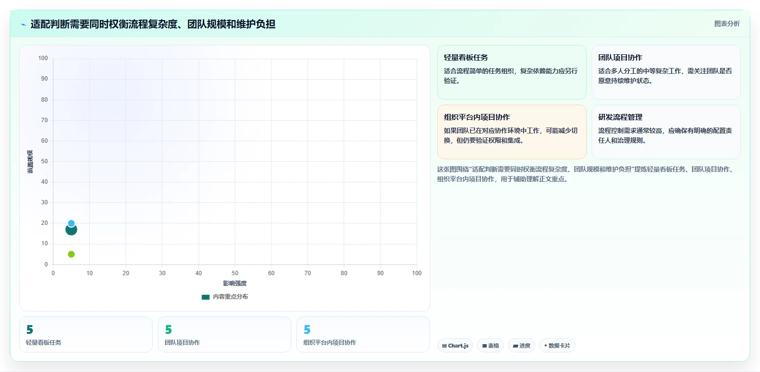 工作安排软件工具盘点:2026 年最热门的 6 款工具
