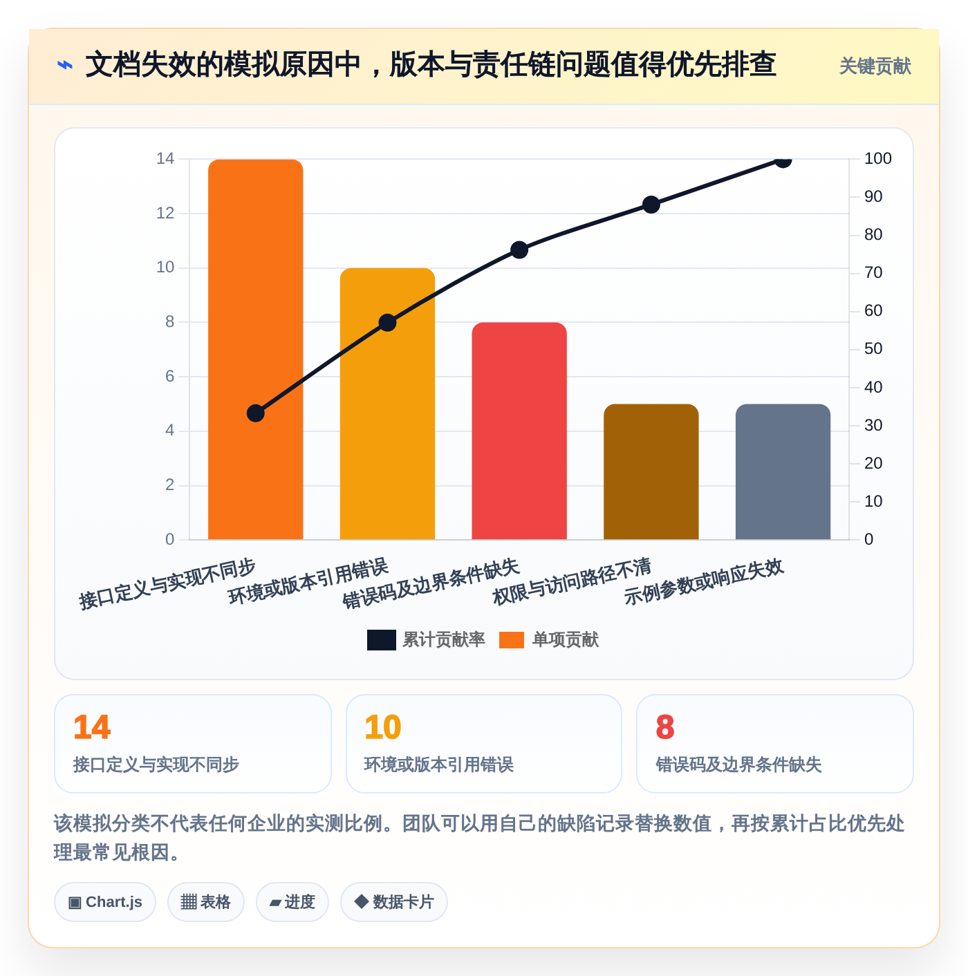 2026年度最佳api接口文档管理系统大盘点:8款工具助力研发效率提升