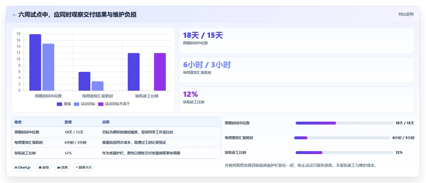 选对工具事半功倍:2026年软件产品研发看板选型指南,5大必备功能解析