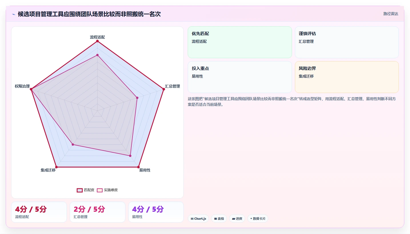 如何参考正规的项目管理工具排行榜完成选型?2026年测评清单