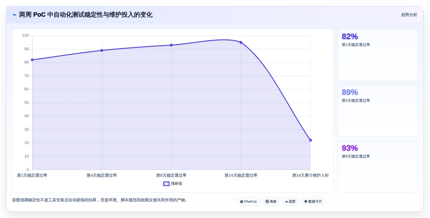 2026年必看:8款顶级测试系统软件工具对比与选型指南