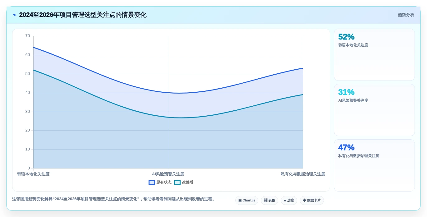 2026年项目管理新趋势:6款顶级韩文进度计划编制系统全面对比
