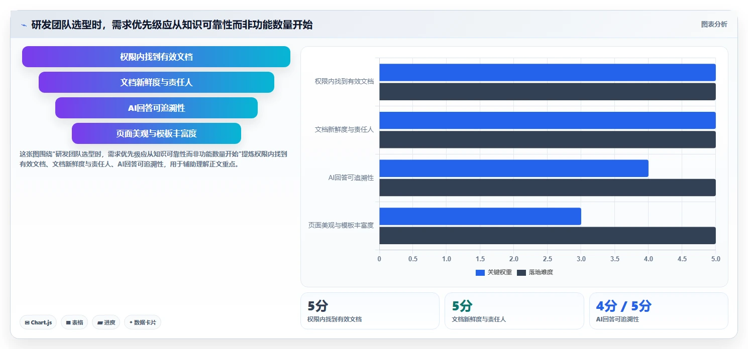 研发团队必备：2026年最智能的5款文档管理系统推荐