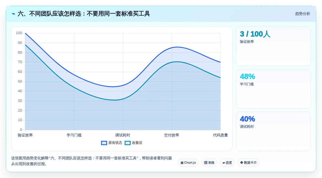 六、不同团队应该怎样选:不要用同一套标准买工具