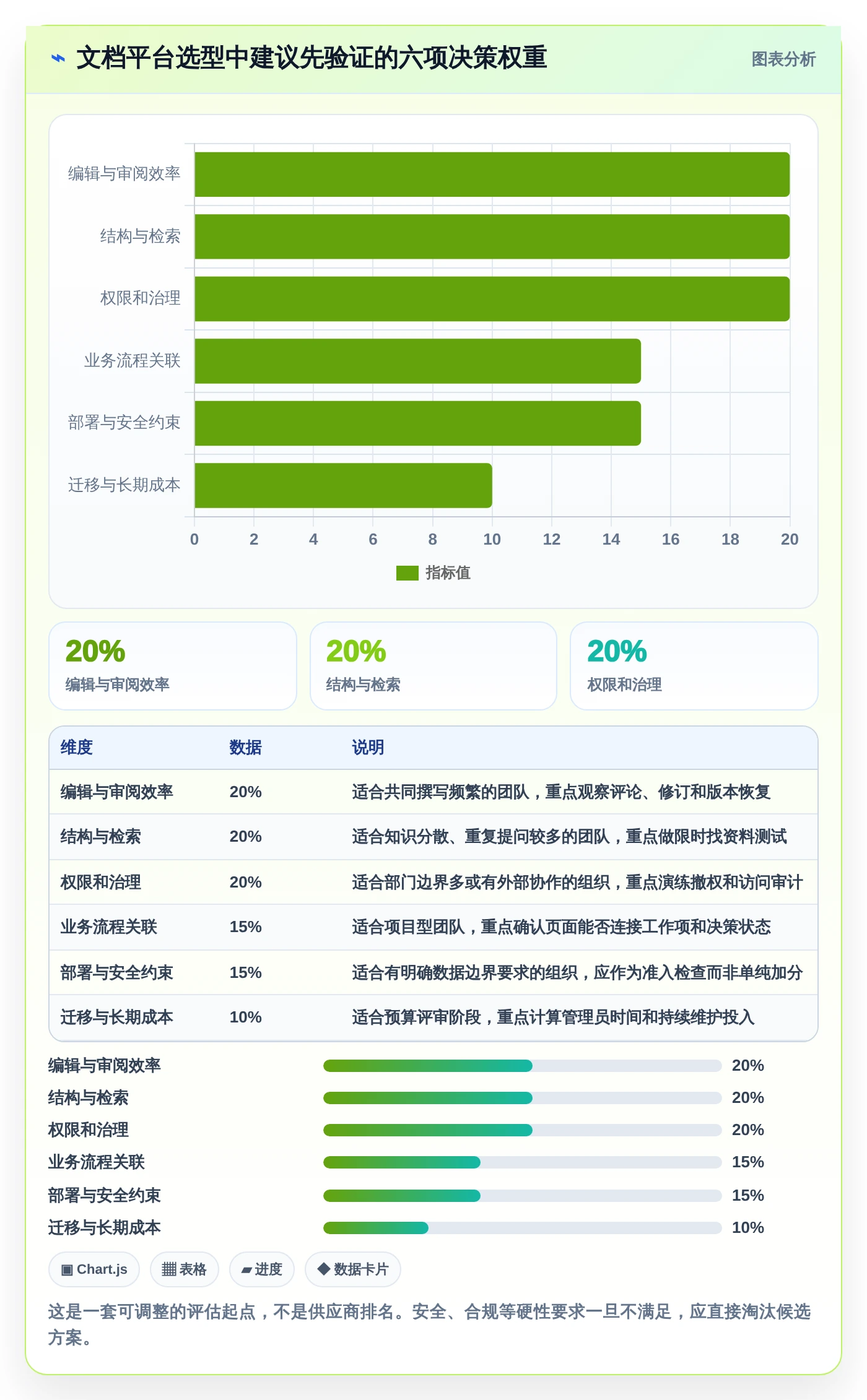 提升团队协作:2026年最值得投资的5大编写在线文档平台
