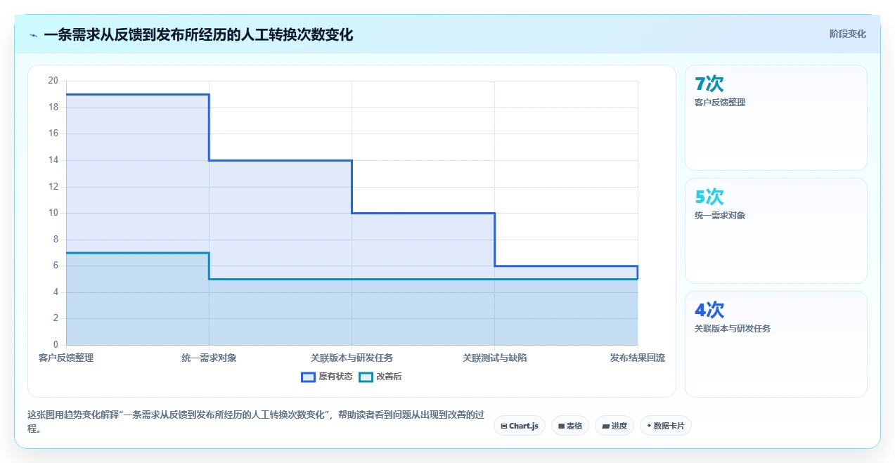 2026年产品经理必备:5大热门产品经理都用哪个软件工具对比