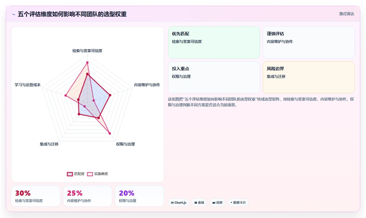 2026年TOP5知识库平台大比拼:哪款最适合你的团队?