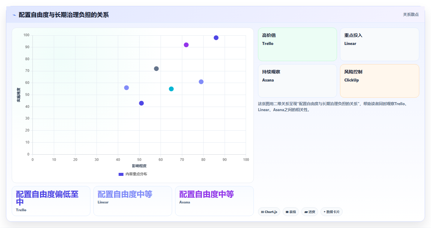 打造高效研发团队：2026年7款优秀任务团队管理系统评测